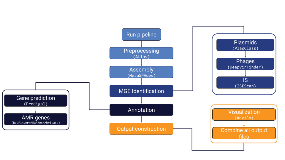 Overview of MetaMobilePicker